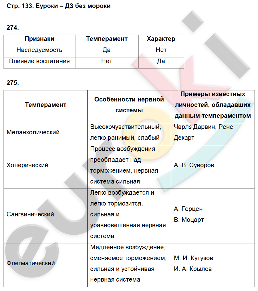 Биология и география: контрольные работы по биологии  7 класс