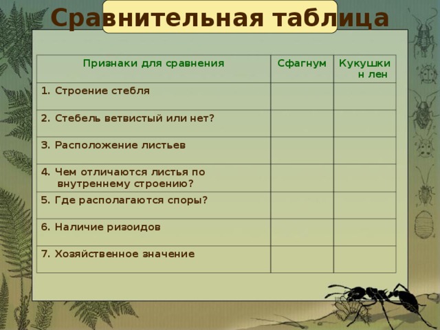 Гдз решебник по биологии 5-6 класс пасечник, суматохин, калинова, гапонюк учебник просвещение