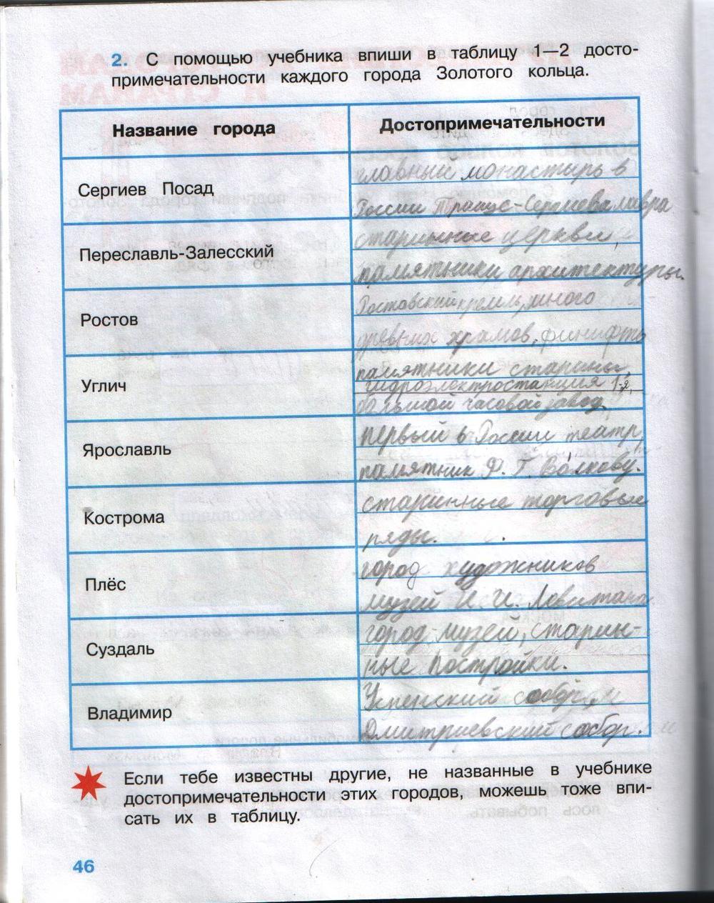 Леса россии стр. 95 - 102. окружающий мир 4 класс 1 часть
