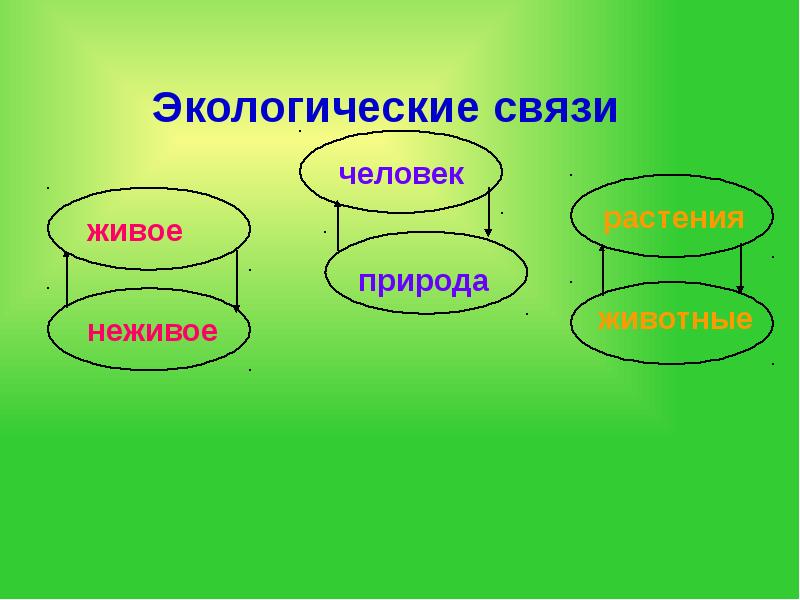 Гдз окружающий мир 4 класс 1 часть учебник плешаков ответы