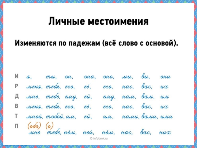 Гдз по русскому языку 4 класс  е.м. тихомирова