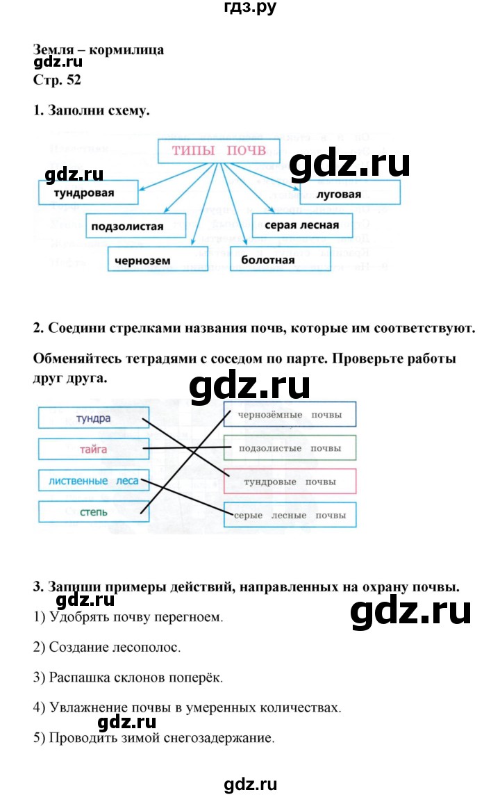 Рабочая тетрадь по окружающему миру 4 класс плешаков фгос часть 1, 2 школа россии