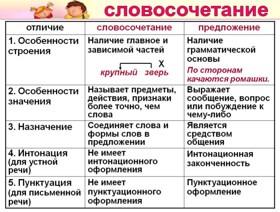 Входная контрольная работа по русскому языку 4 класс с ответами 2021-2022 учебный год