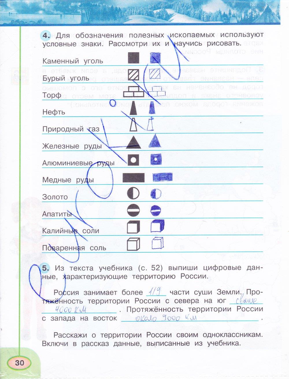 Наши подземные богатства. окружающий мир 4 класс 1 часть