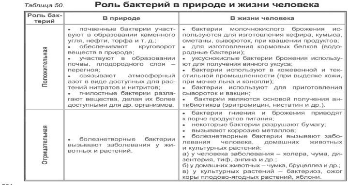Тест по биологии живой организм. наука о живой природе для 5 класса