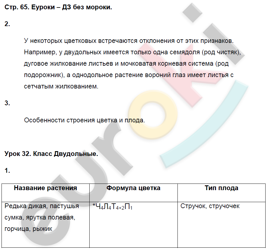 Тест по биологии как работают в лаборатории для за 5 класса - testung.ru