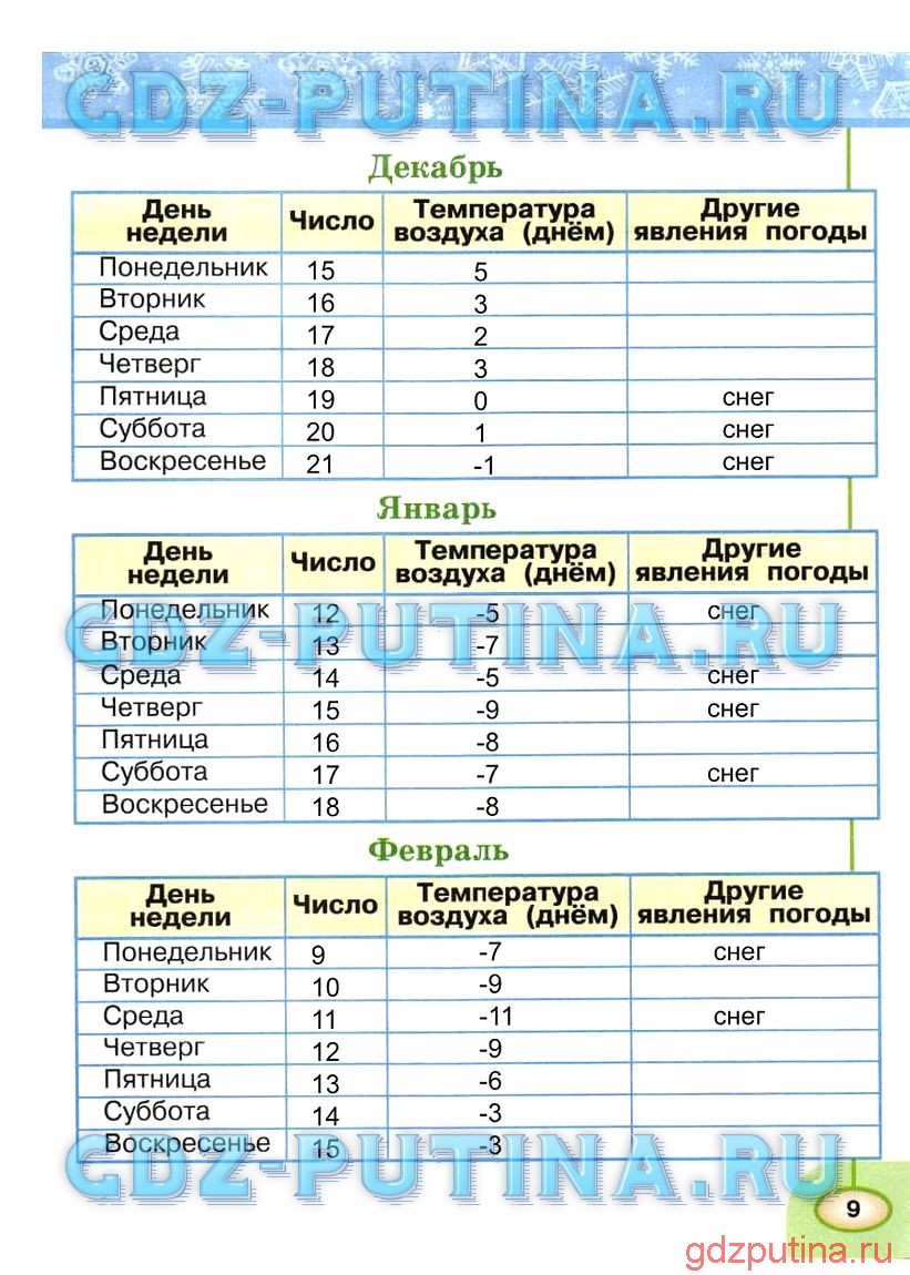 Научный дневникгдз ответы окружающий мир рабочая тетрадь 4 класс часть 2 плешаков (школа россии)