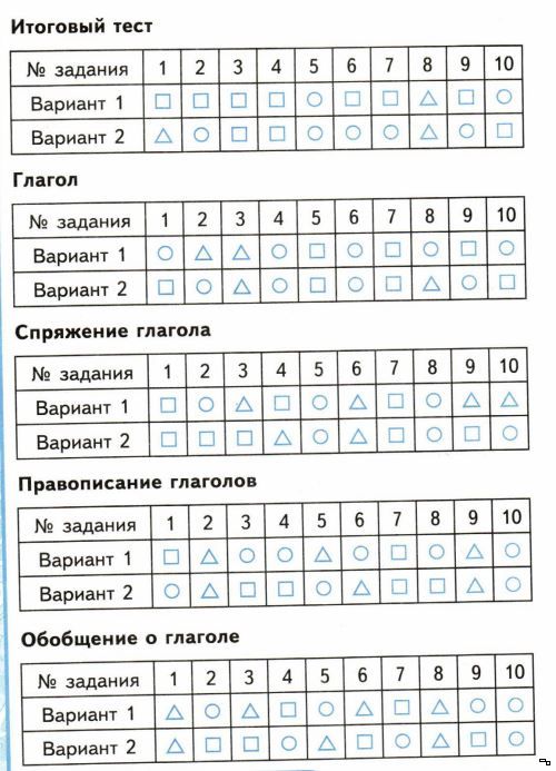 Тесты по русскому языку 4 класс | doc4web.ru