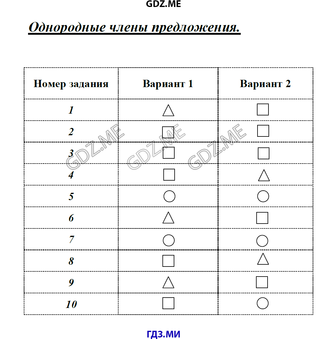 Впр 2024 русский язык 4 класс тренировочные варианты заданий с ответами | моё образование