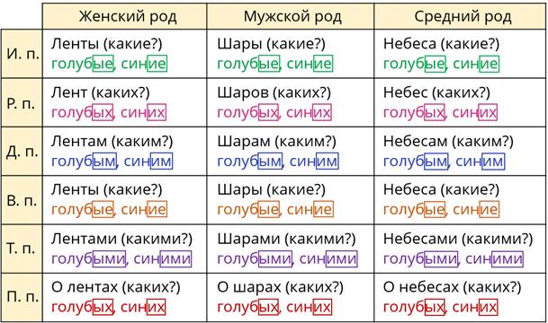 Гдз и решебник русский язык 4 класс канакина, горецкий - учебник