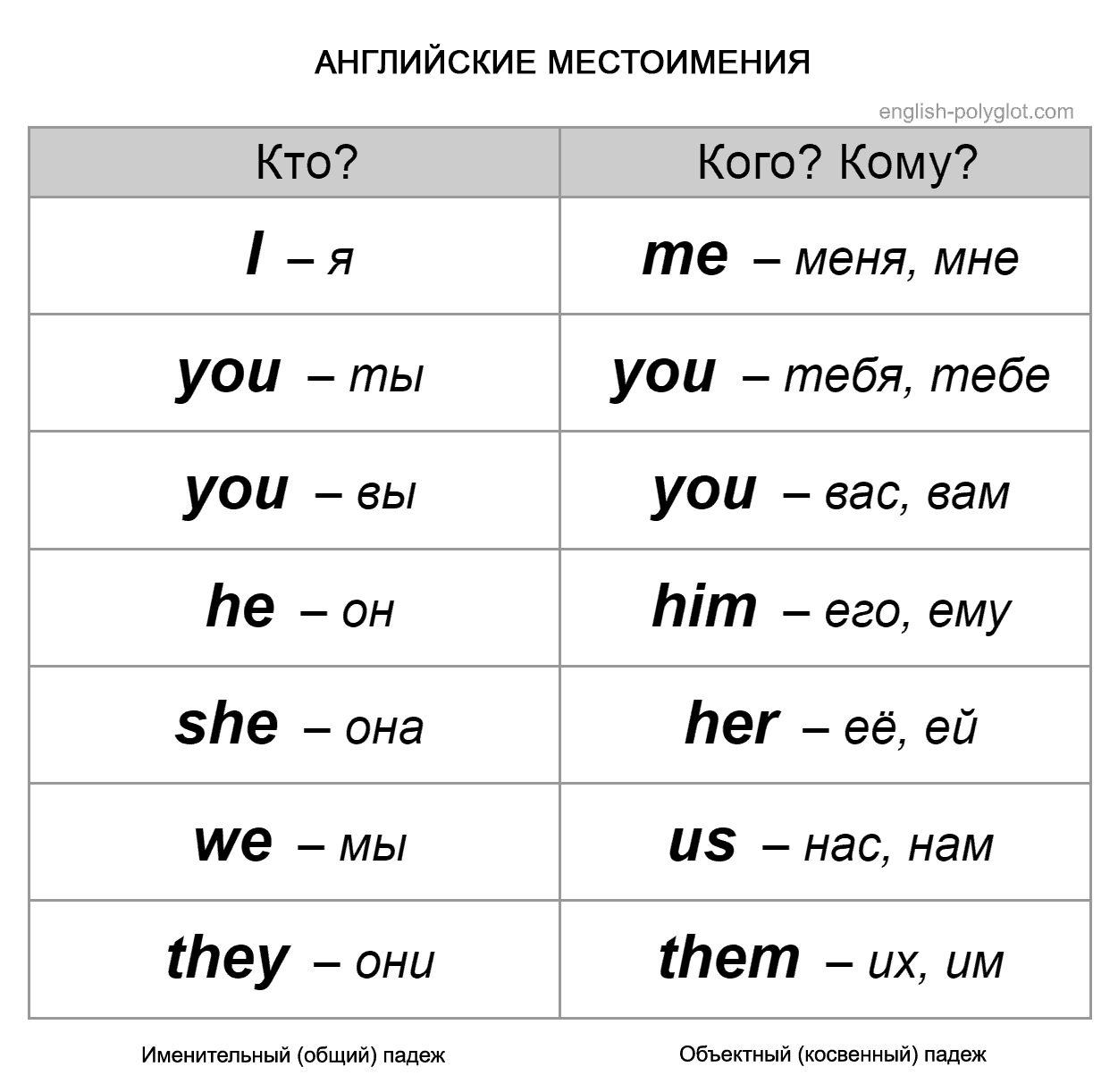 Гдз решебник по русскому языку 4 класс тихомирова тесты к учебнику зелениной экзамен