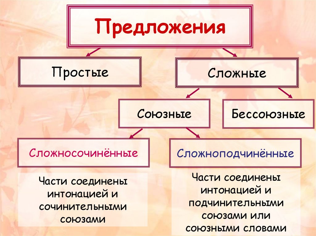 Гдз по русскому языку 4 класс  е.м. тихомирова