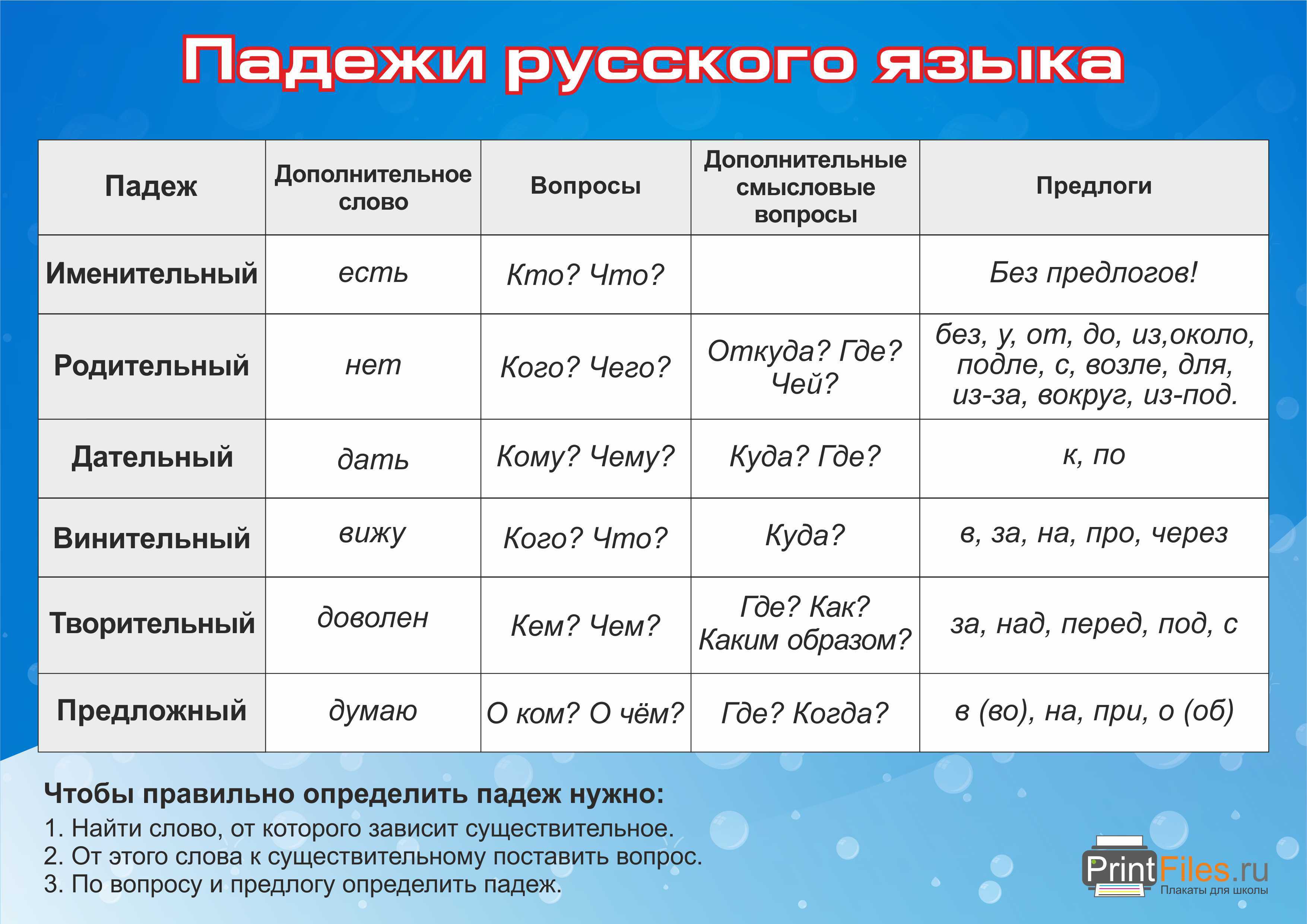 Гдз по учебнику русского языка, 4 класс, 2 часть (канакина, горецкий). ответы на задания
