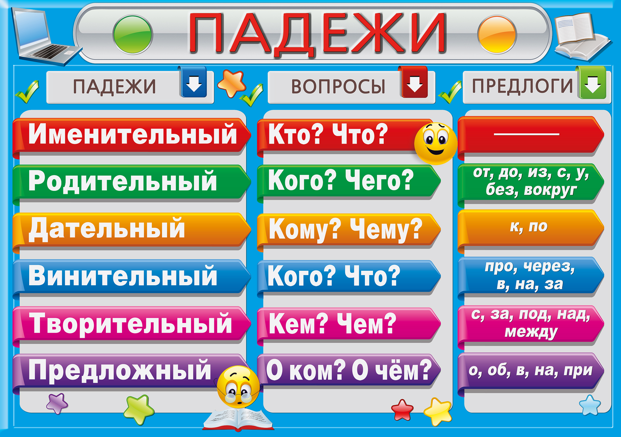 Падежи: карточки с заданиями 3 класс