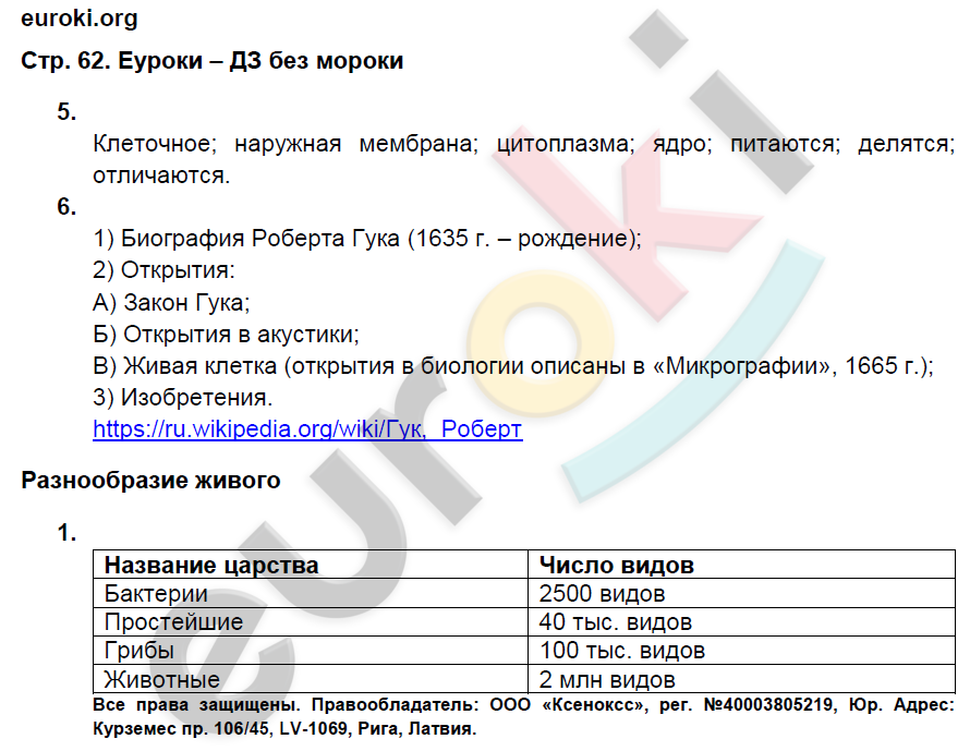 Тесты и тренажеры по предмету "биология 7 класс" | контроль знаний