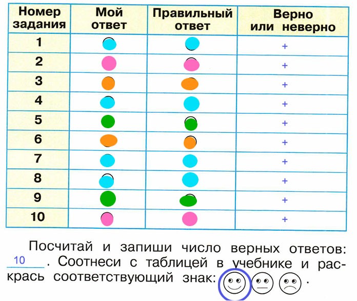 Гдз по окружающему миру 4 класс   плешаков  часть 1, 2