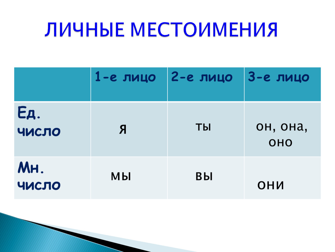 Гдз русский язык 2 класс канакина, горецкий учебник 1, 2 часть - решебник