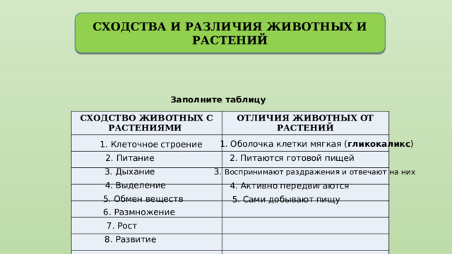 Решебник и гдз по биологии