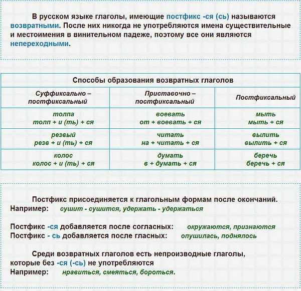 Возвратные глаголы в русском языке – правописание, признаки (4 класс)