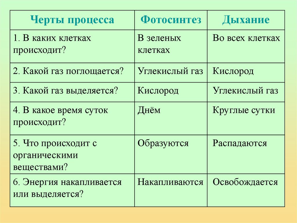 § 29. дыхание растений и животных