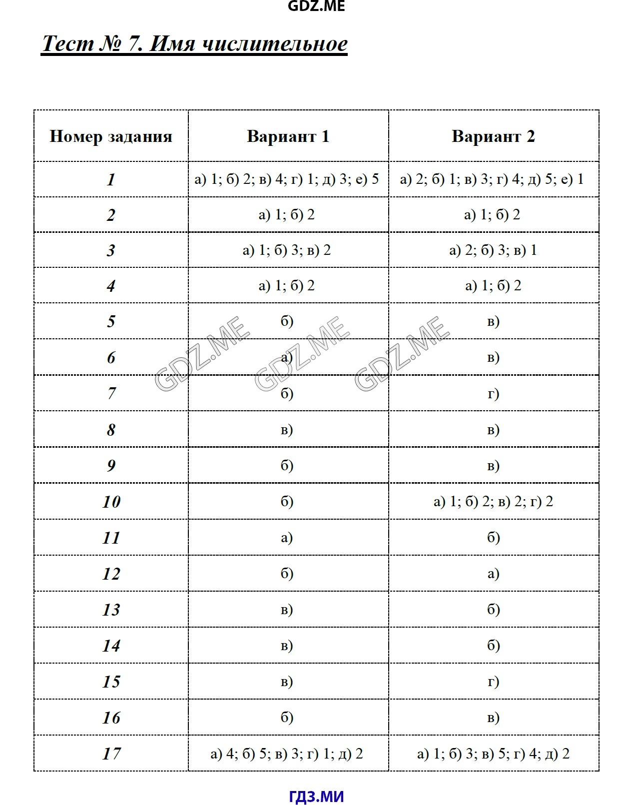 Гдз по русскому языку 4 класс канакина, рабочая тетрадь просвещение 2023
