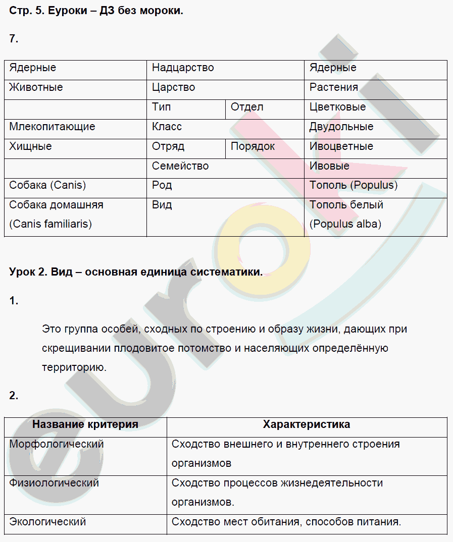 Гдз по биологии 5 класс: пасечник в. в.