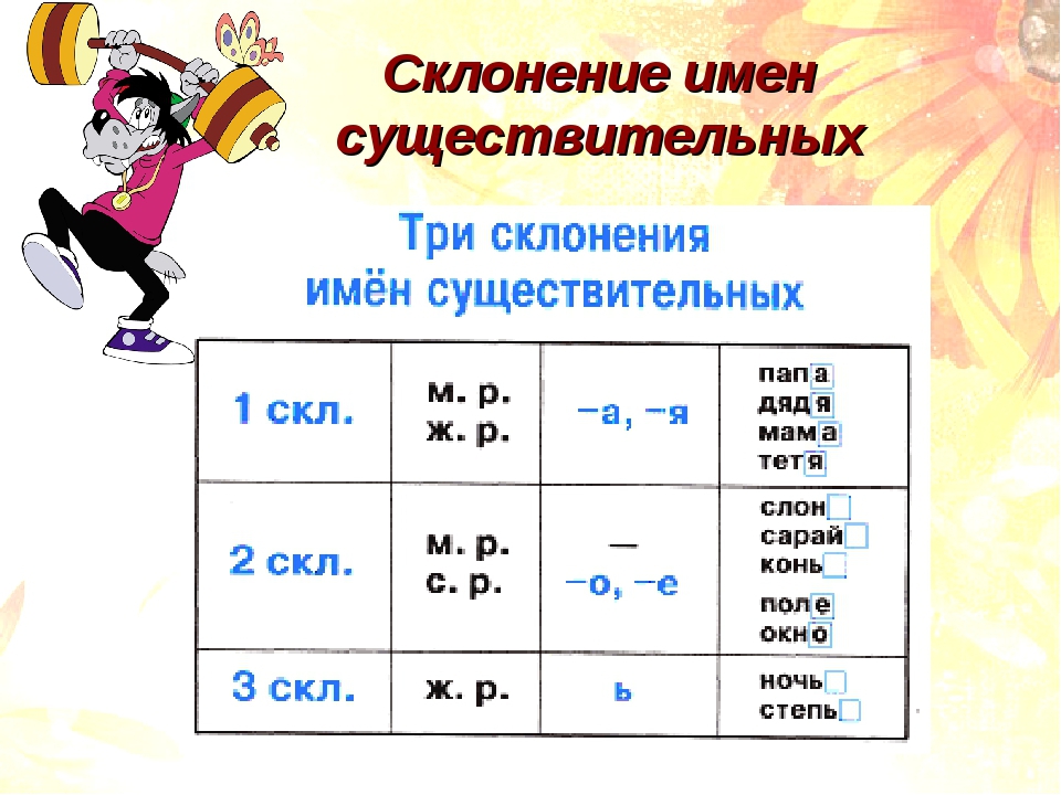 Впр 2024 русский язык 4 класс тренировочные варианты заданий с ответами | моё образование