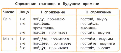 Гдз русский язык 4 класс  канакина - проверочные работы