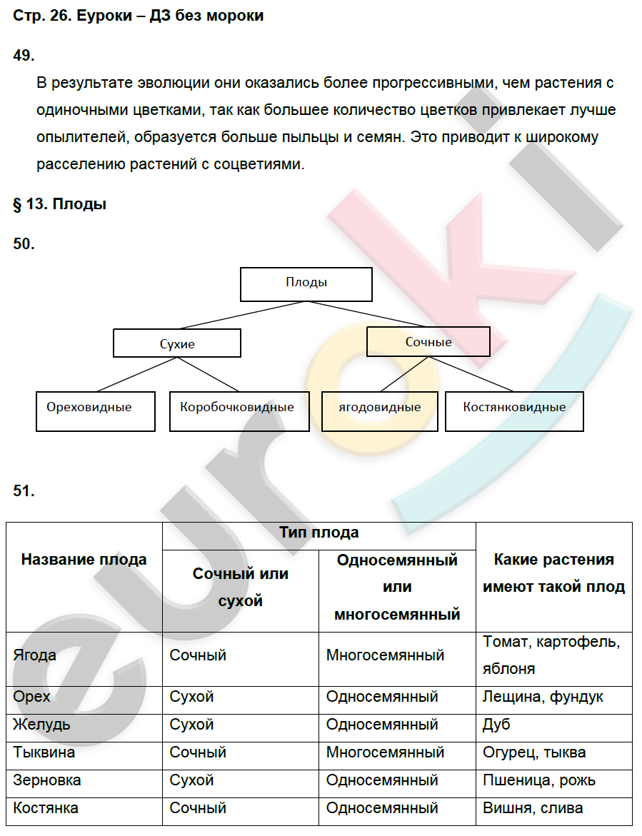 Гдз по биологии за 5‐6 класс  пасечник, суматохин