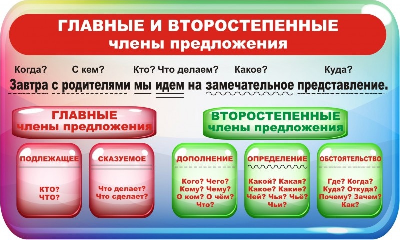 ГДЗ Русский язык 4 класс тесты часть 1 Предложение Вариант 1 Номер 10 Укажи словосочетание которое выписали неверно Ветер срывал с деревьев жёлтые листья а ветер что делал срывал б срывал что листья в листья какие жёлтые г срывал с чего с деревьев