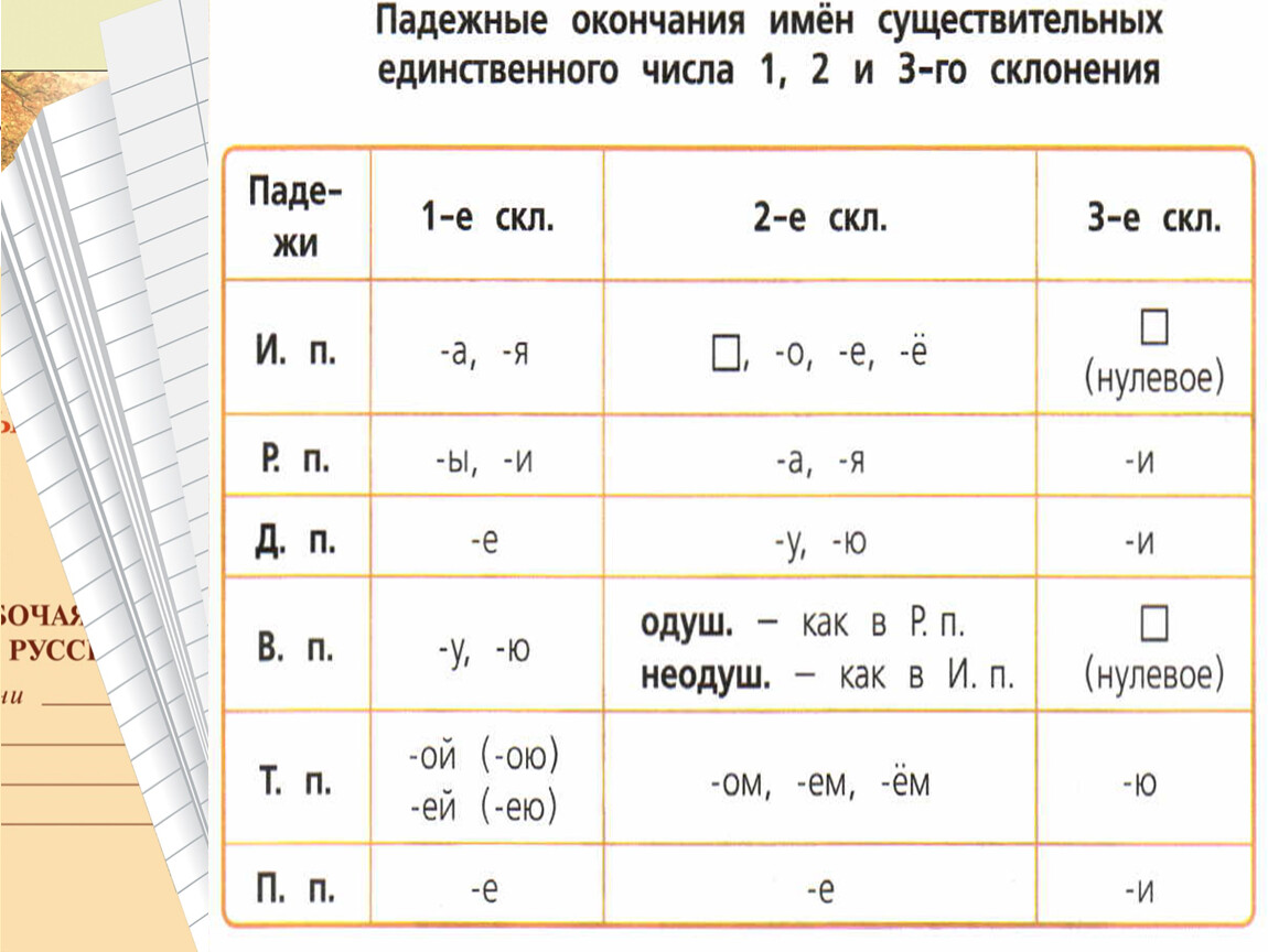 Диктанты за 4 класс по программе "начальная школа 21 века"