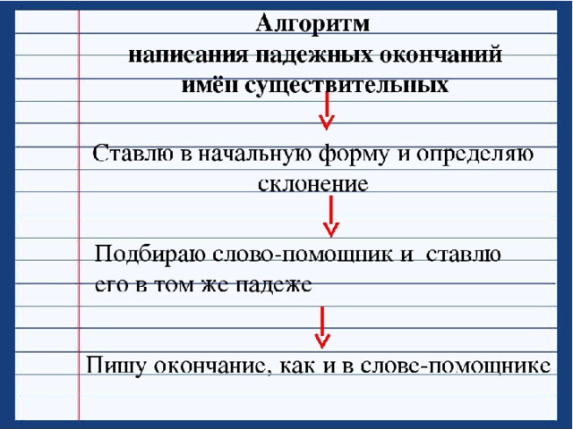 Гдз по русскому языку 4 класс тесты тихомирова (к учебнику канакиной)