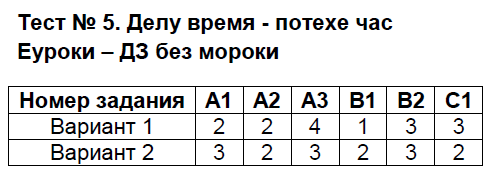 Введение в биологию, 5 класс