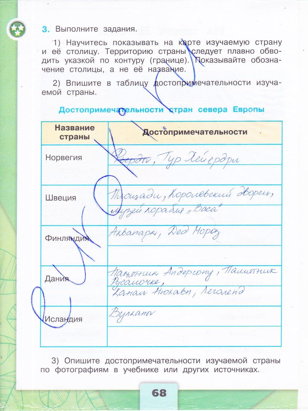 Гдз по окружающему миру 4 класс плешаков новицкая. ответ на страница номер 37-1 проверим себя (часть 1. страницы)