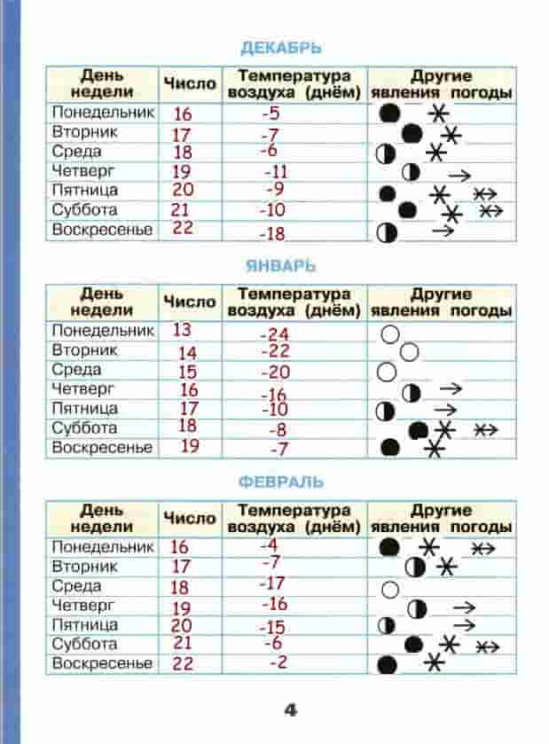 Научный дневник  гдз к тетради окружающий мир 4 класс часть1 плешаков - страница 34