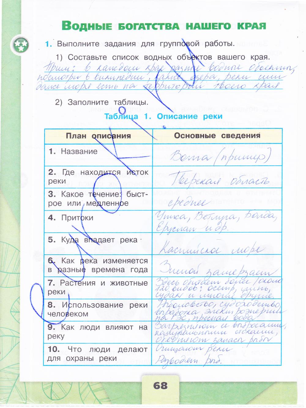 Гдз окружающий мир 4 класс 1 часть учебник плешаков