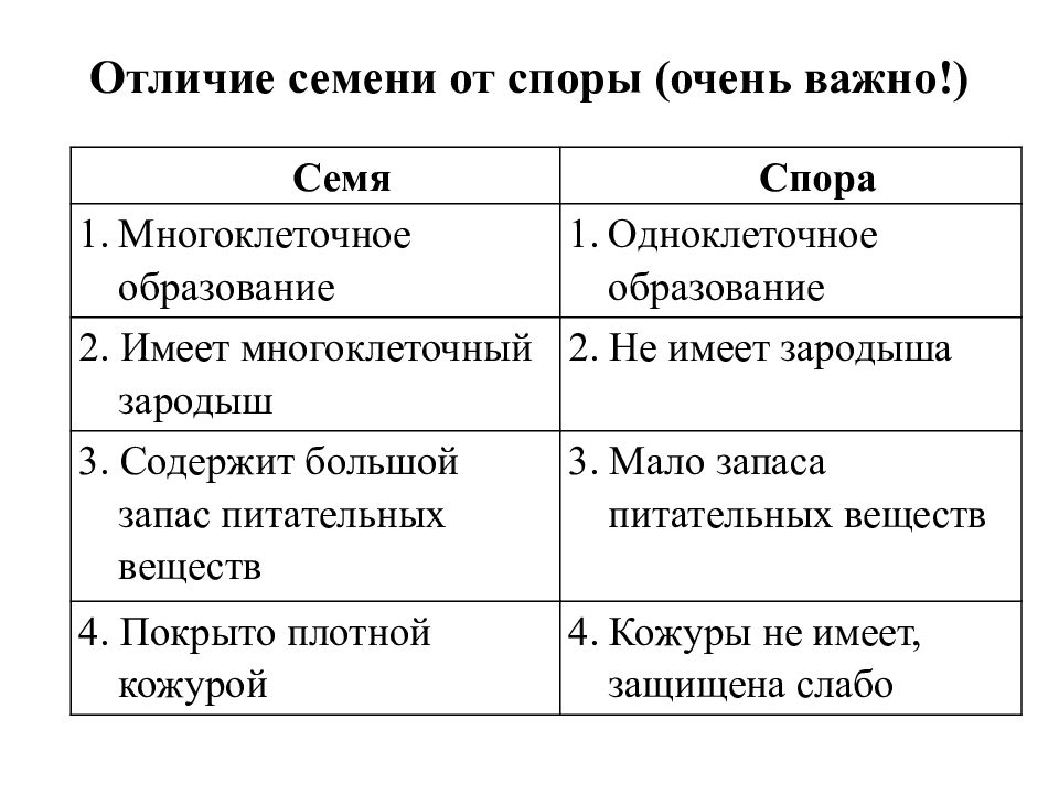 Гдз решебник по биологии 5-6 класс пасечник, суматохин, калинова, гапонюк учебник просвещение