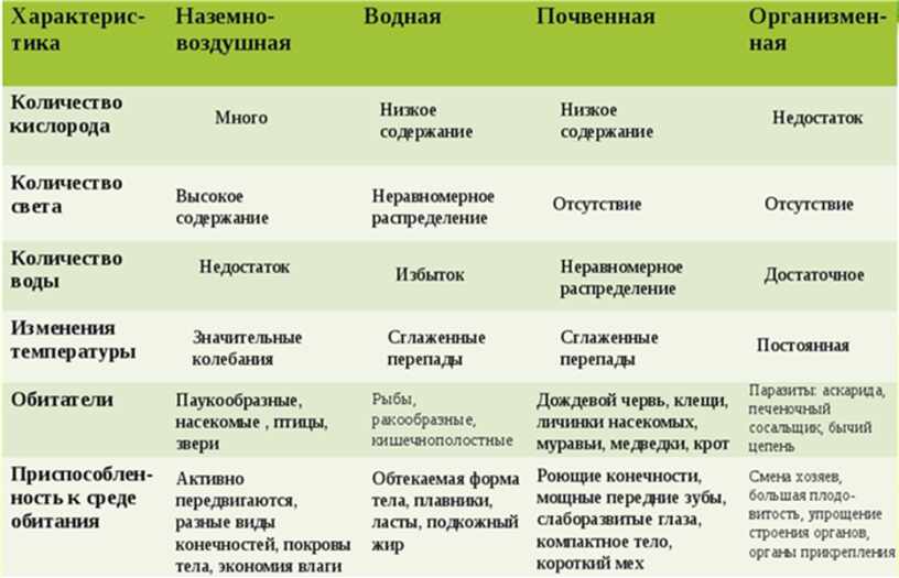 Гдз по биологии 5-6 пасечник линия жизни учебник