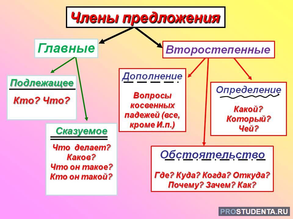 Гдз по русскому языку 4 класс  е.м. тихомирова  | ответы без ошибок