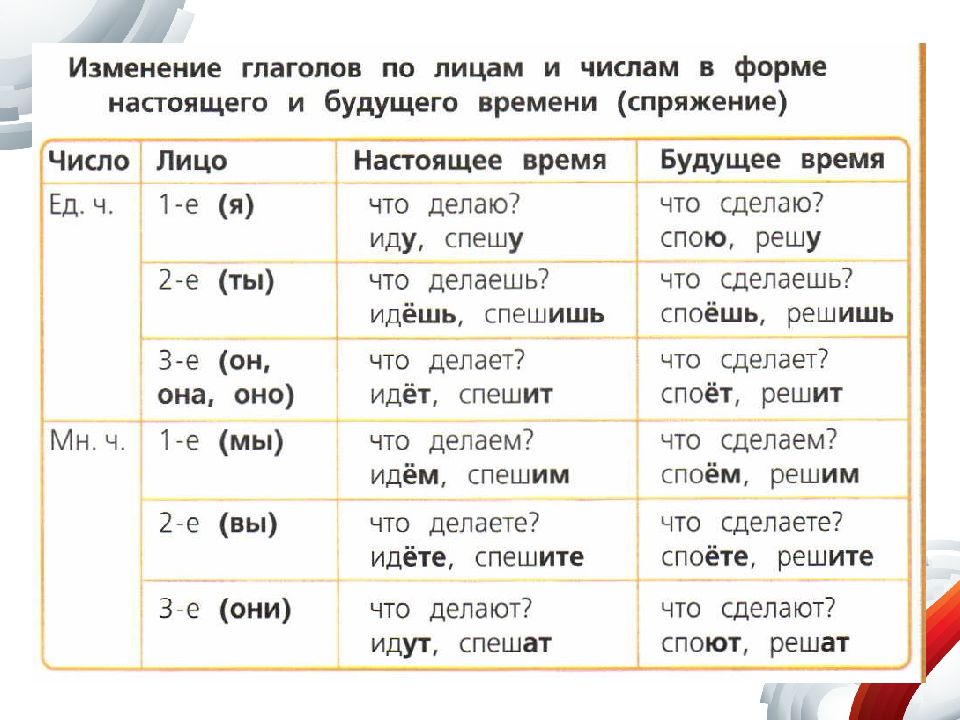 Гдз русский язык 4 класс канакина, горецкий - учебник «просвещение»