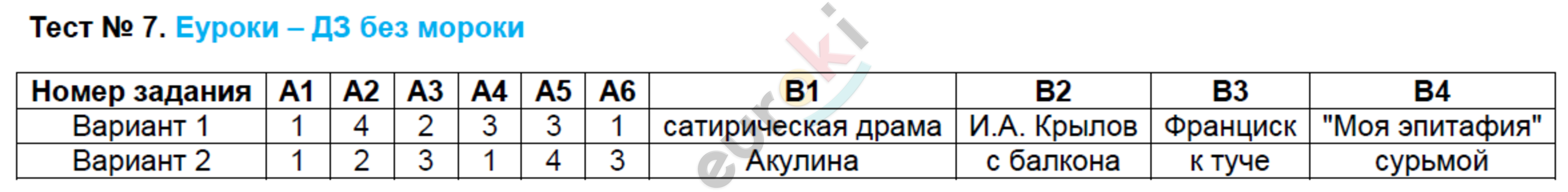 Тест по русскому языку имя числительное 6 класс