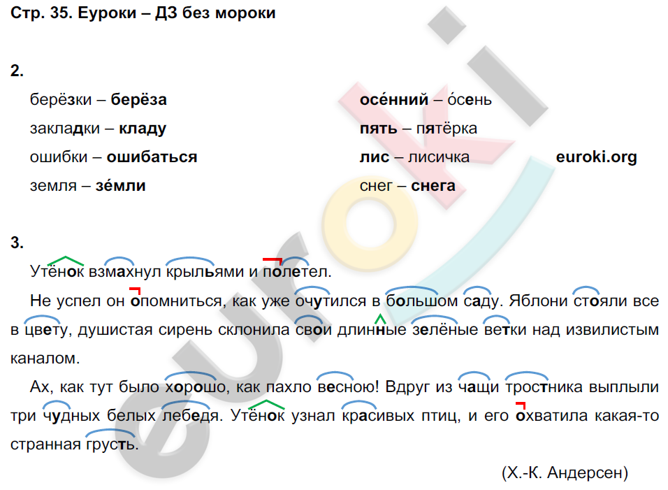 Гдз 4 класс. русский язык. канакина. проверочные работы. страницы 28, 29