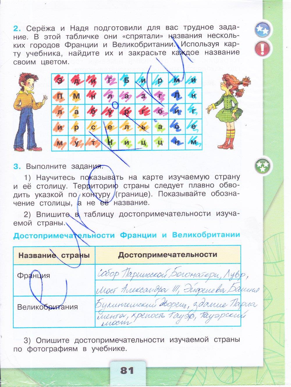 Гдз окружающий мир 4 класс 2 часть учебник плешаков ответы