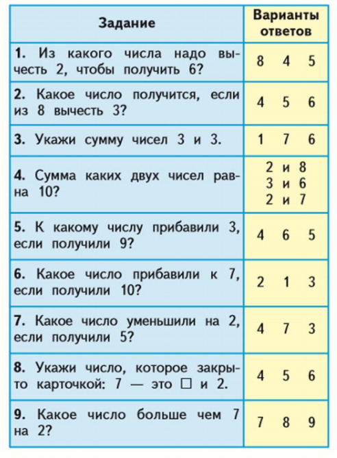 Гдз решебник по окружающему миру 4 класс плешаков, крючкова учебник просвещение