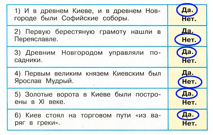 Гдз окружающий мир 4 класс 2 часть учебник плешаков ответы