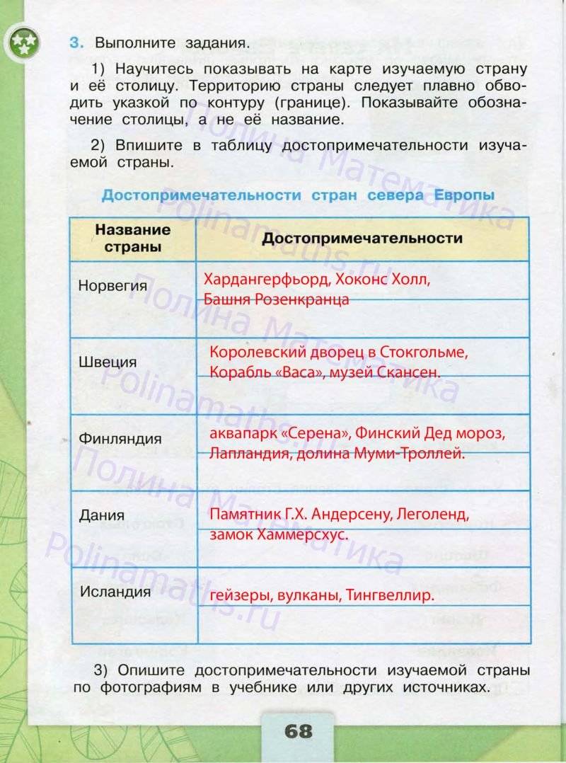 Решебник к учебному пособию: окружающий мир 4 класс плешаков, крючкова - рабочая тетрадь