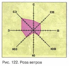 Гдз по биологии 5‐6 класс  пасечник