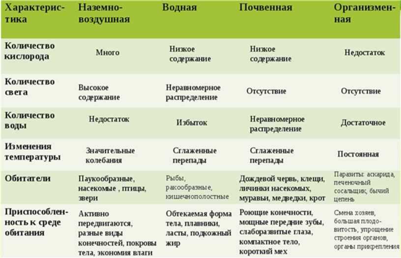 Гдз по биологии 5 класс   пасечник