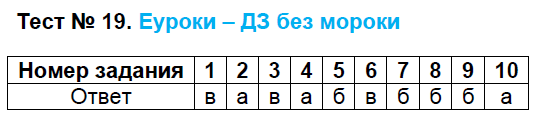 Гдз по русскому языку 4 класс учебник 1 часть автор виноградова