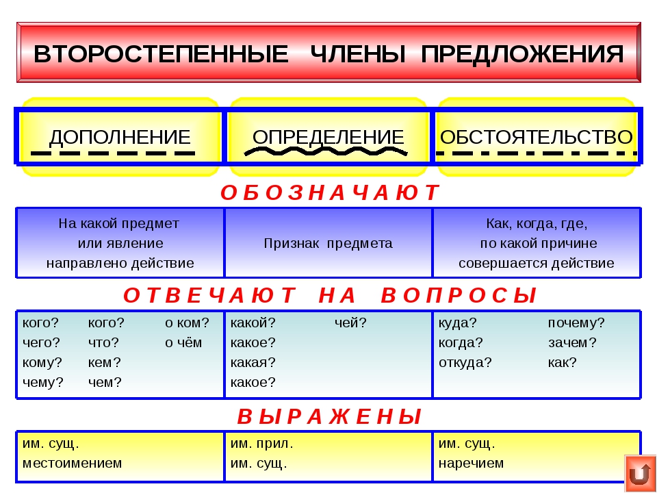 Решебник к учебному пособию: русский язык 4 класс михайлова - тесты